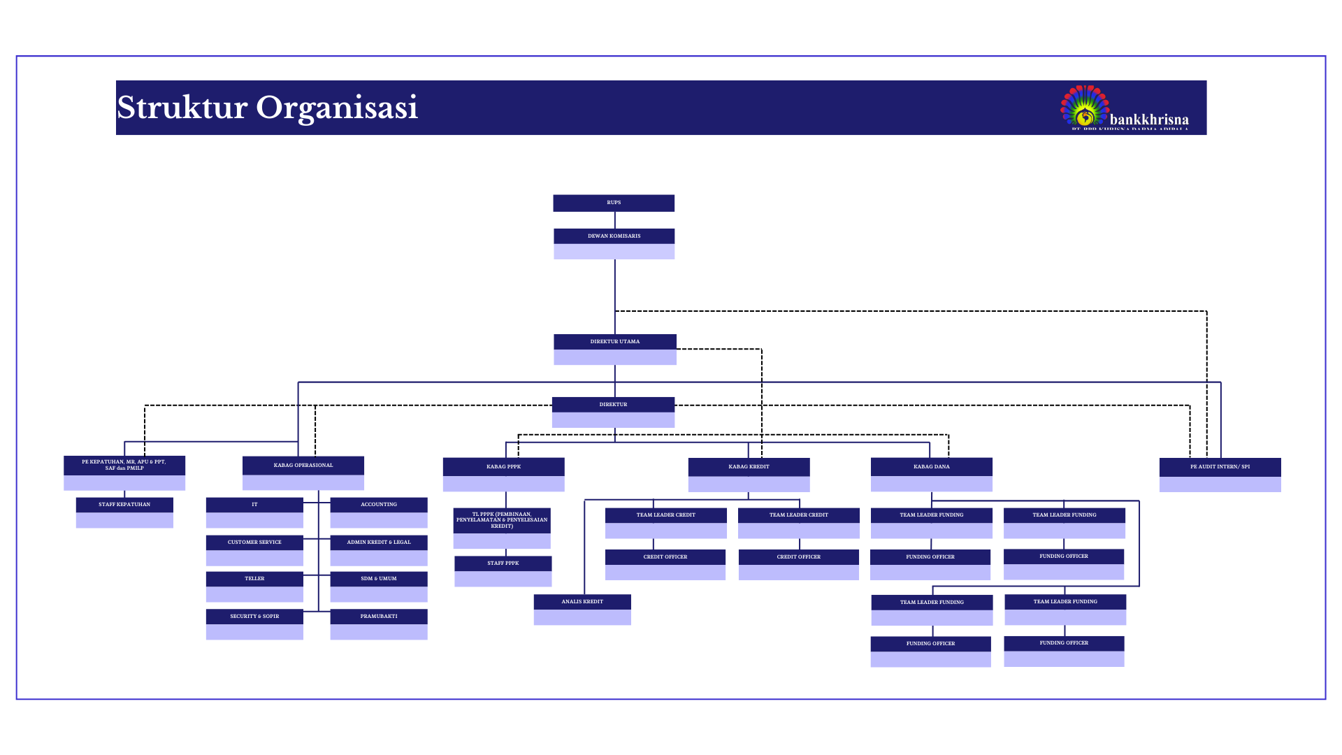 Struktur Organisasi